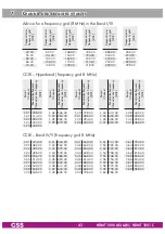 Preview for 43 page of Grundig GSS HDMT 1000 ASI LAN Assembly Instruction Manual