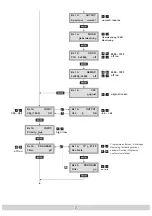 Preview for 7 page of Grundig GSS HDMT 484 TPS Brief Assembly Instructions