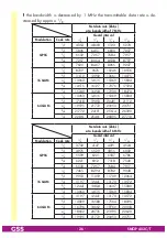 Preview for 26 page of Grundig GSS SMCIP 402 C Assembly Instruction Manual