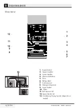 Предварительный просмотр 7 страницы Grundig GSV41920 User Manual