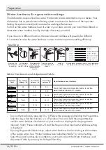 Предварительный просмотр 15 страницы Grundig GSV41920 User Manual