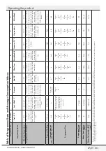 Предварительный просмотр 28 страницы Grundig GSV41920 User Manual