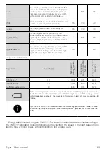 Предварительный просмотр 23 страницы Grundig GT 541023 CW User Manual