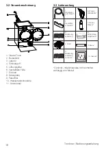 Предварительный просмотр 16 страницы Grundig GT55824F12 User Manual