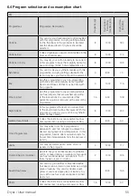 Предварительный просмотр 55 страницы Grundig GT55824F12 User Manual