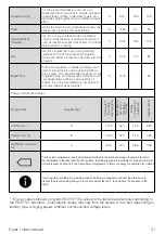 Предварительный просмотр 21 страницы Grundig GT75824FW User Manual