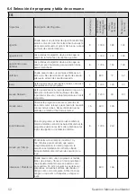 Предварительный просмотр 52 страницы Grundig GT75824FW User Manual