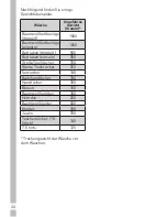 Preview for 22 page of Grundig GTA 38261G User Instructions