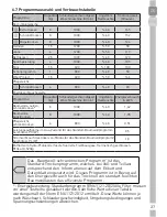 Preview for 27 page of Grundig GTA 38261G User Instructions