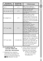 Предварительный просмотр 47 страницы Grundig GTMI 10120 User Instructions