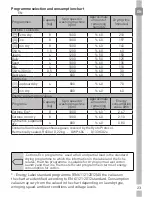 Предварительный просмотр 23 страницы Grundig GTN 28240 GB User Instructions