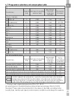 Preview for 21 page of Grundig GTN 38110 GCW User Instructions