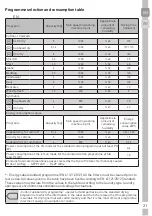 Preview for 21 page of Grundig GTN 38250 MGC User Instructions