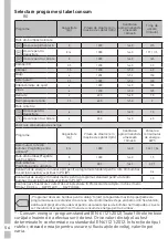 Preview for 56 page of Grundig GTN 38250 MGC User Instructions