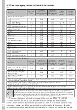 Preview for 24 page of Grundig GTN 482617 GCH User Instructions