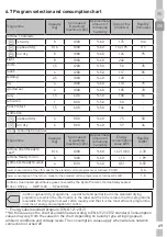 Preview for 69 page of Grundig GTN 482617 GCH User Instructions