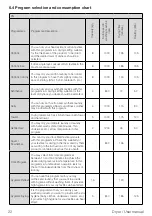 Предварительный просмотр 22 страницы Grundig GTP 5823 GN User Manual