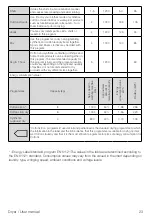 Предварительный просмотр 23 страницы Grundig GTP 5823 GN User Manual