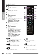 Preview for 13 page of Grundig GU19WDVDPCX Instruction Manual