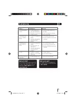 Preview for 15 page of Grundig GUADAB08IP User Manual