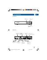 Preview for 3 page of Grundig GUFSAT01HD Instruction Manual