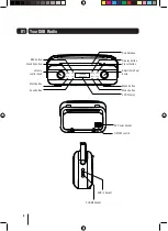 Предварительный просмотр 4 страницы Grundig GUSR91DAB User Manual