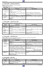 Предварительный просмотр 30 страницы Grundig GV 26 Service Manual