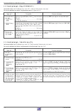 Preview for 38 page of Grundig GV 505 EURO Service Manual