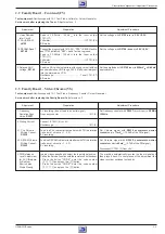 Предварительный просмотр 41 страницы Grundig GV 505 EURO Service Manual