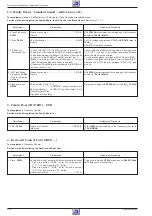 Предварительный просмотр 42 страницы Grundig GV 505 EURO Service Manual