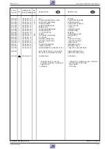 Preview for 99 page of Grundig GV 505 EURO Service Manual