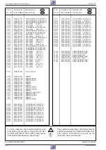 Preview for 104 page of Grundig GV 505 EURO Service Manual