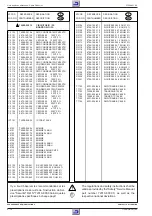 Preview for 106 page of Grundig GV 505 EURO Service Manual