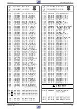 Предварительный просмотр 147 страницы Grundig GV 540 HIFI Service Manual