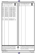 Предварительный просмотр 164 страницы Grundig GV 540 HIFI Service Manual