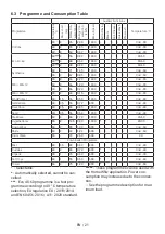 Предварительный просмотр 21 страницы Grundig GW5 P5843 W User Manual