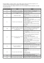 Предварительный просмотр 44 страницы Grundig GW5 P5843 W User Manual