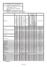 Предварительный просмотр 68 страницы Grundig GW5 P5843 W User Manual