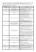 Preview for 95 page of Grundig GW5 P5843 W User Manual