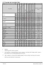 Предварительный просмотр 20 страницы Grundig GW751042TW User Manual