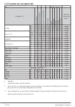 Предварительный просмотр 20 страницы Grundig GW75843TW User Manual