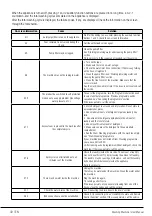 Предварительный просмотр 40 страницы Grundig GW75843TW User Manual