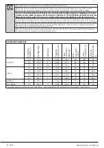 Предварительный просмотр 21 страницы Grundig GW781041FW User Manual