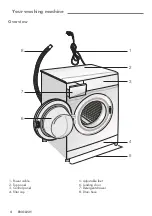 Предварительный просмотр 4 страницы Grundig GWM 4901 X User Manual