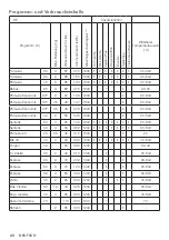 Предварительный просмотр 60 страницы Grundig GWM 4901 X User Manual