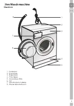 Предварительный просмотр 9 страницы Grundig GWN 36432 User Manual