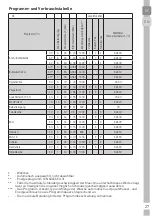 Предварительный просмотр 27 страницы Grundig GWN 36432 User Manual