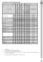 Предварительный просмотр 65 страницы Grundig GWN 36432 User Manual