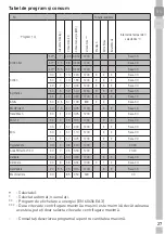 Предварительный просмотр 27 страницы Grundig GWN 37230 S User Manual