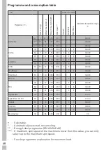 Предварительный просмотр 68 страницы Grundig GWN 37230 S User Manual